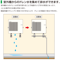 ドレン水を集めて排水